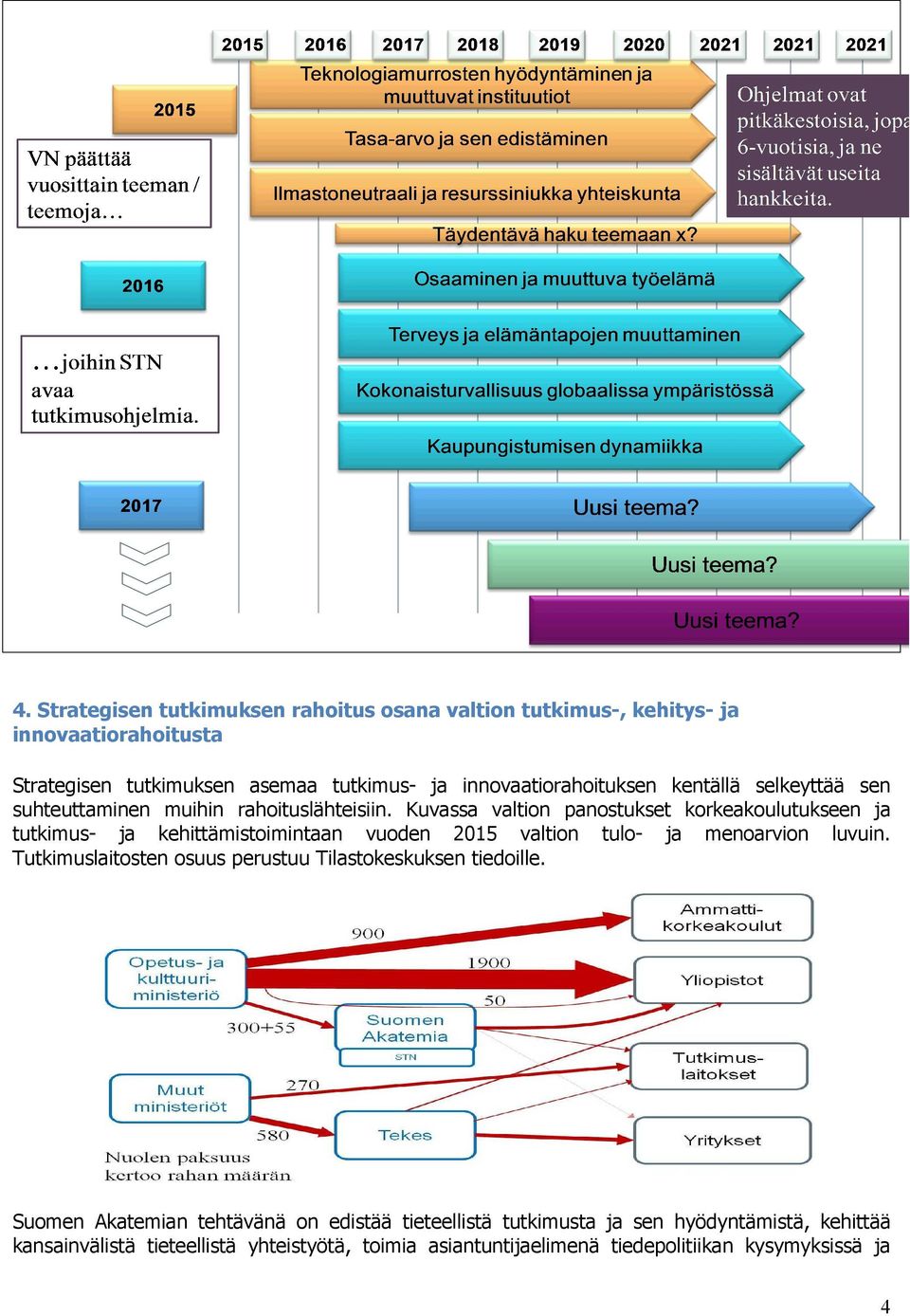 Kuvassa valtion panostukset korkeakoulutukseen ja tutkimus- ja kehittämistoimintaan vuoden 2015 valtion tulo- ja menoarvion luvuin.