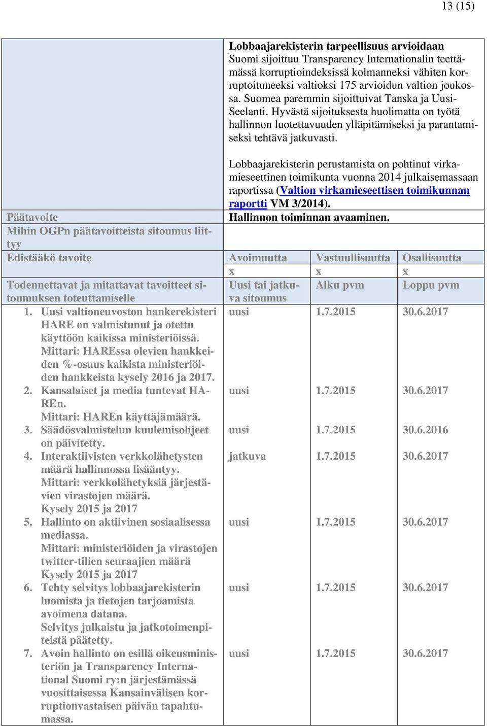 Lobbaajarekisterin perustamista on pohtinut virkamieseettinen toimikunta vuonna 2014 julkaisemassaan raportissa (Valtion virkamieseettisen toimikunnan raportti VM 3/2014).