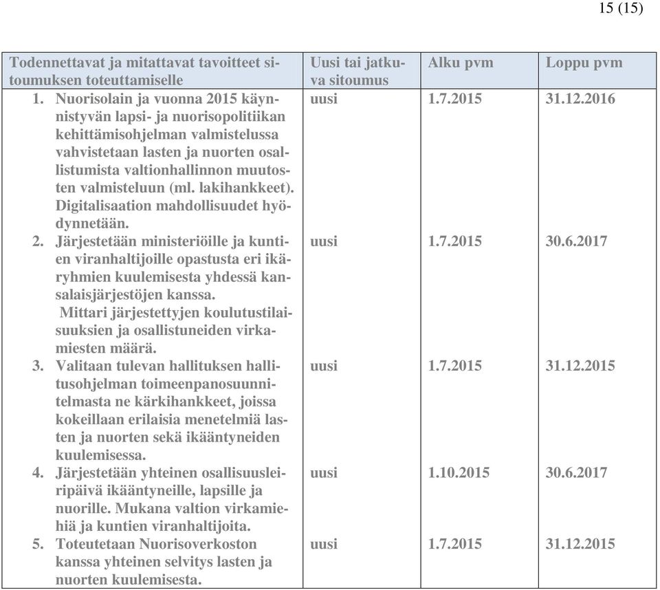 lakihankkeet). Digitalisaation mahdollisuudet hyödynnetään. 2. Järjestetään ministeriöille ja kuntien viranhaltijoille opastusta eri ikäryhmien kuulemisesta yhdessä kansalaisjärjestöjen kanssa.