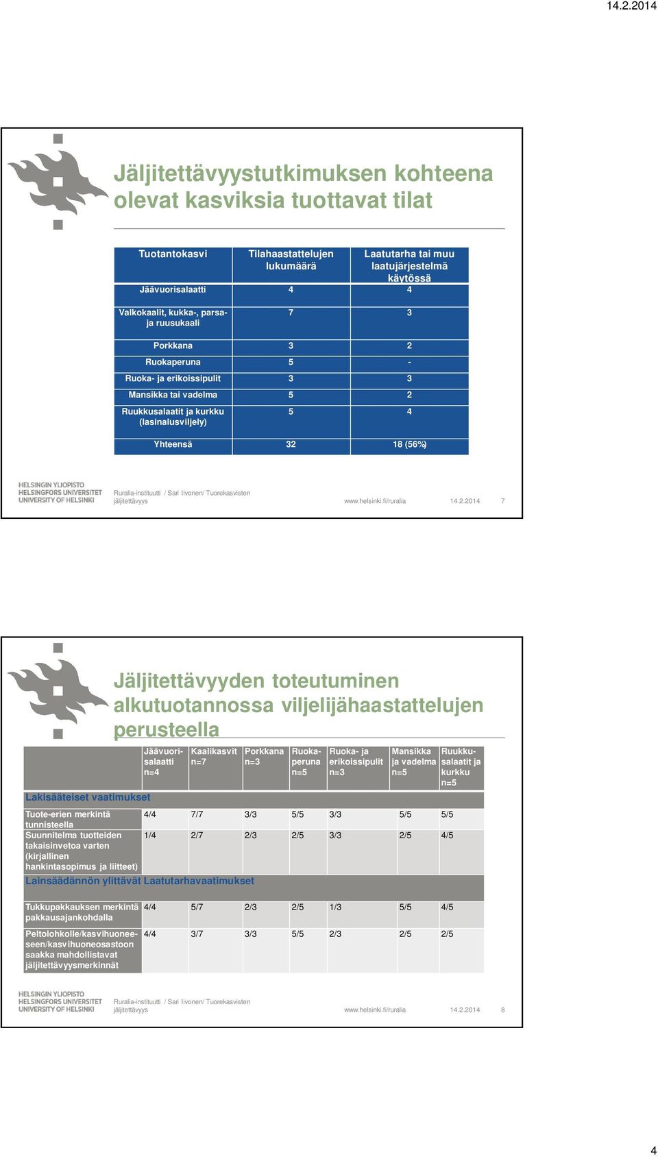 Iivonen/ Tuorekasvisten 14.2.