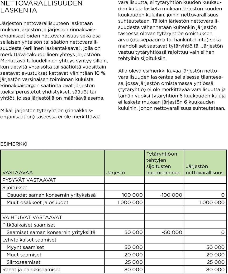 Merkittävä taloudellinen yhteys syntyy silloin, kun tie tyltä yhteisöltä tai säätiöltä vuosittain saatavat avustukset kattavat vähintään 10 % järjestön varsinaisen toiminnan kuluista.