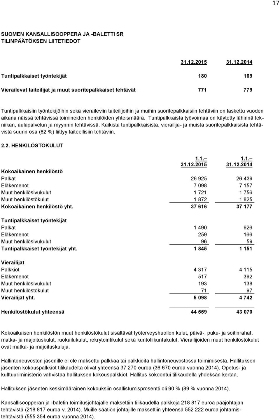 2014 Tuntipalkkaiset työntekijät 180 169 Vierailevat taiteilijat ja muut suoritepalkkaiset tehtävät 771 779 Tuntipalkkaisiin työntekijöihin sekä vieraileviin taiteilijoihin ja muihin