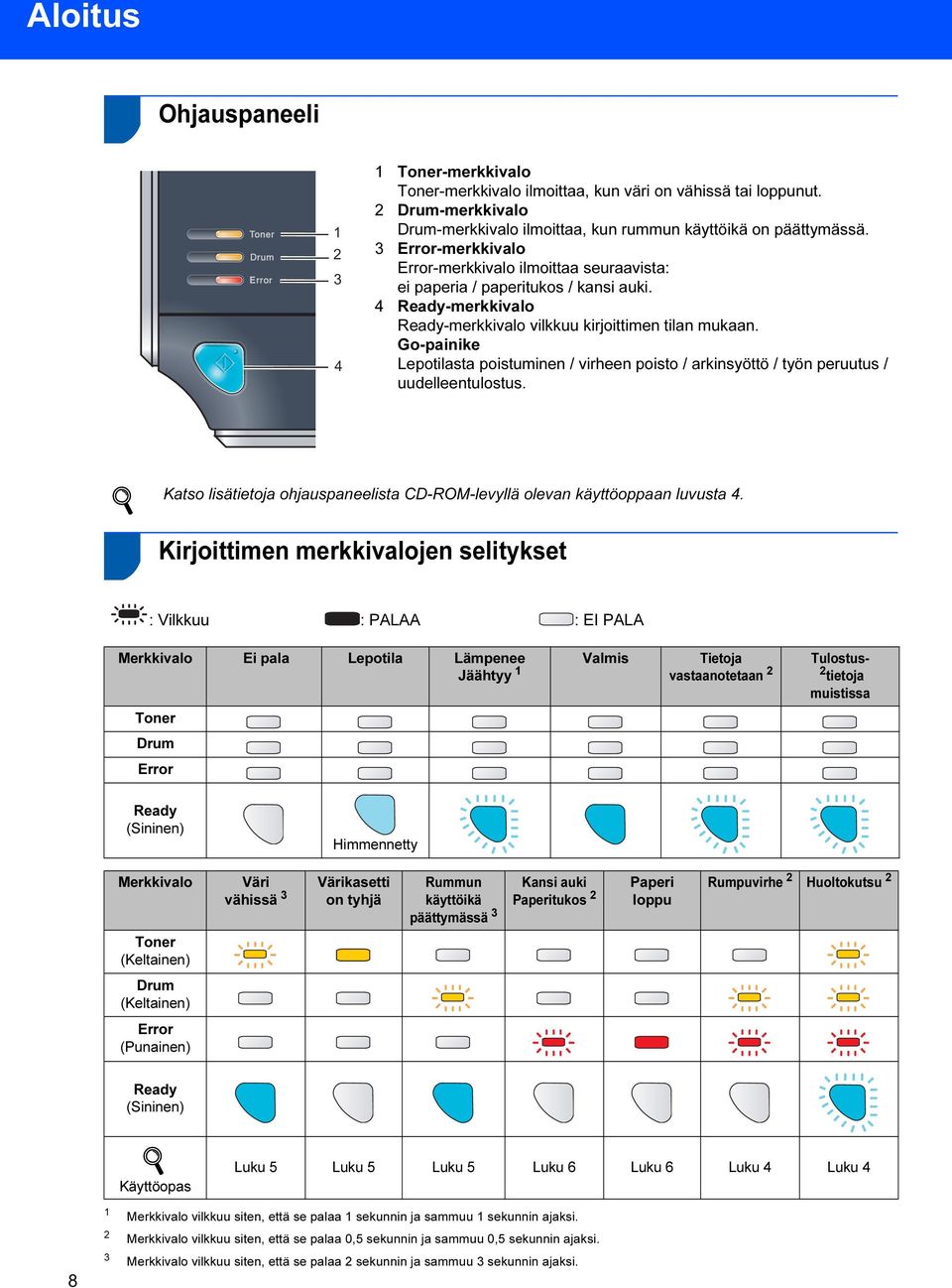 Go-painike Lepotilasta poistuminen / virheen poisto / arkinsyöttö / työn peruutus / uudelleentulostus. Katso lisätietoja ohjauspaneelista CD-ROM-levyllä olevan käyttöoppaan luvusta 4.