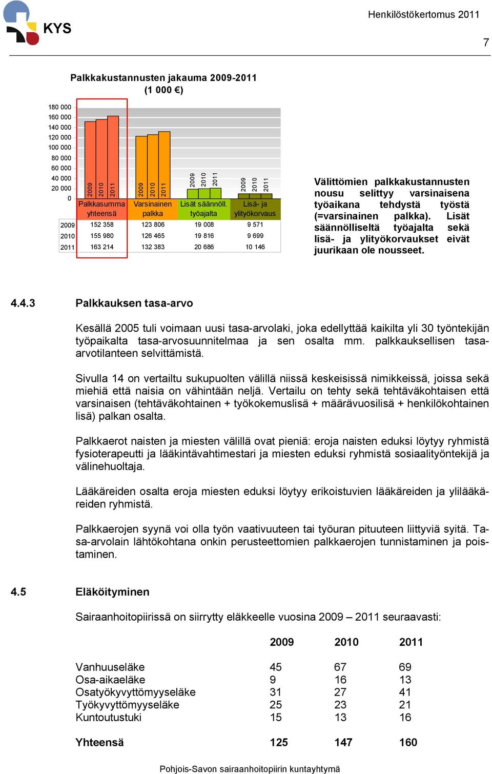 työaikana tehdystä työstä (=varsinainen palkka). Lisät säännölliseltä työajalta sekä lisä- ja ylityökorvaukset eivät juurikaan ole nousseet. 4.