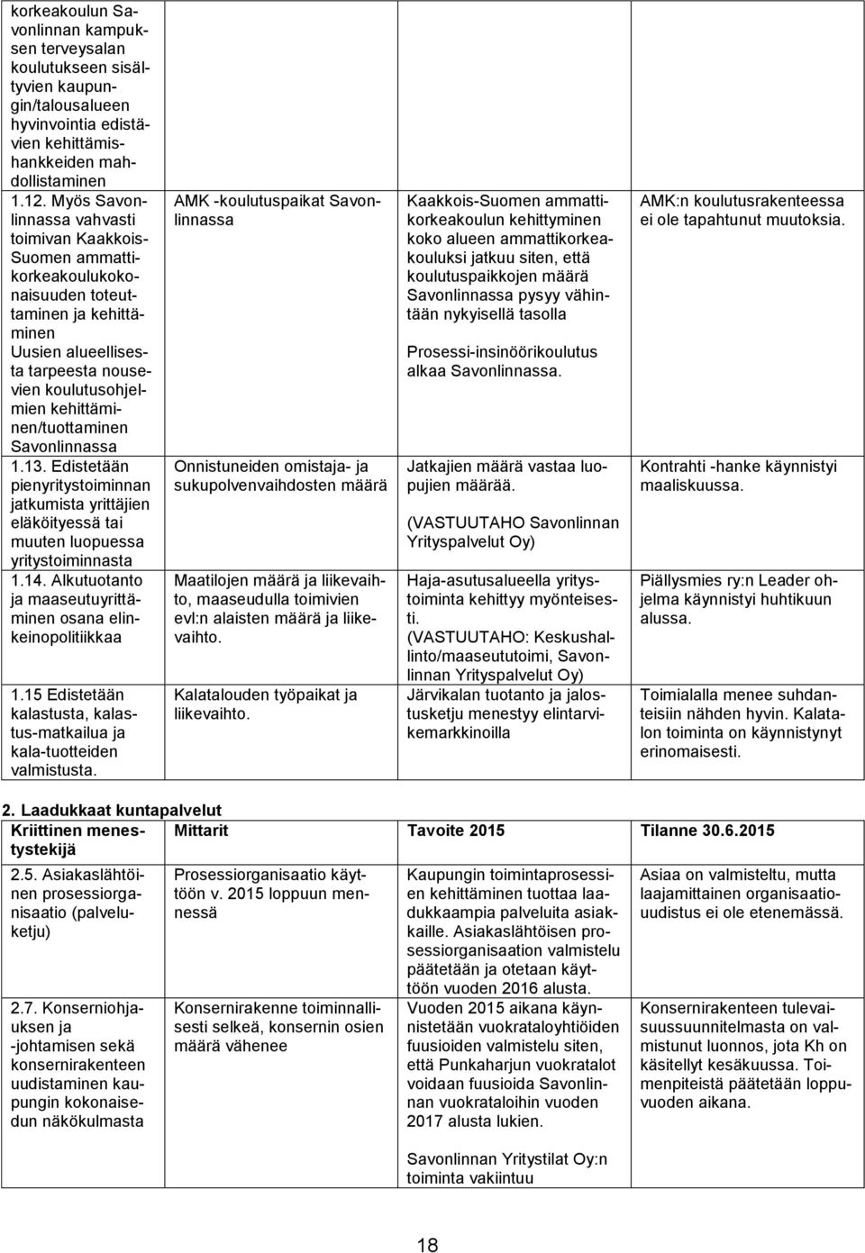 Savonlinnassa 1.13. Edistetään pienyritystoiminnan jatkumista yrittäjien eläköityessä tai muuten luopuessa yritystoiminnasta 1.14. Alkutuotanto ja maaseutuyrittäminen osana elinkeinopolitiikkaa 1.