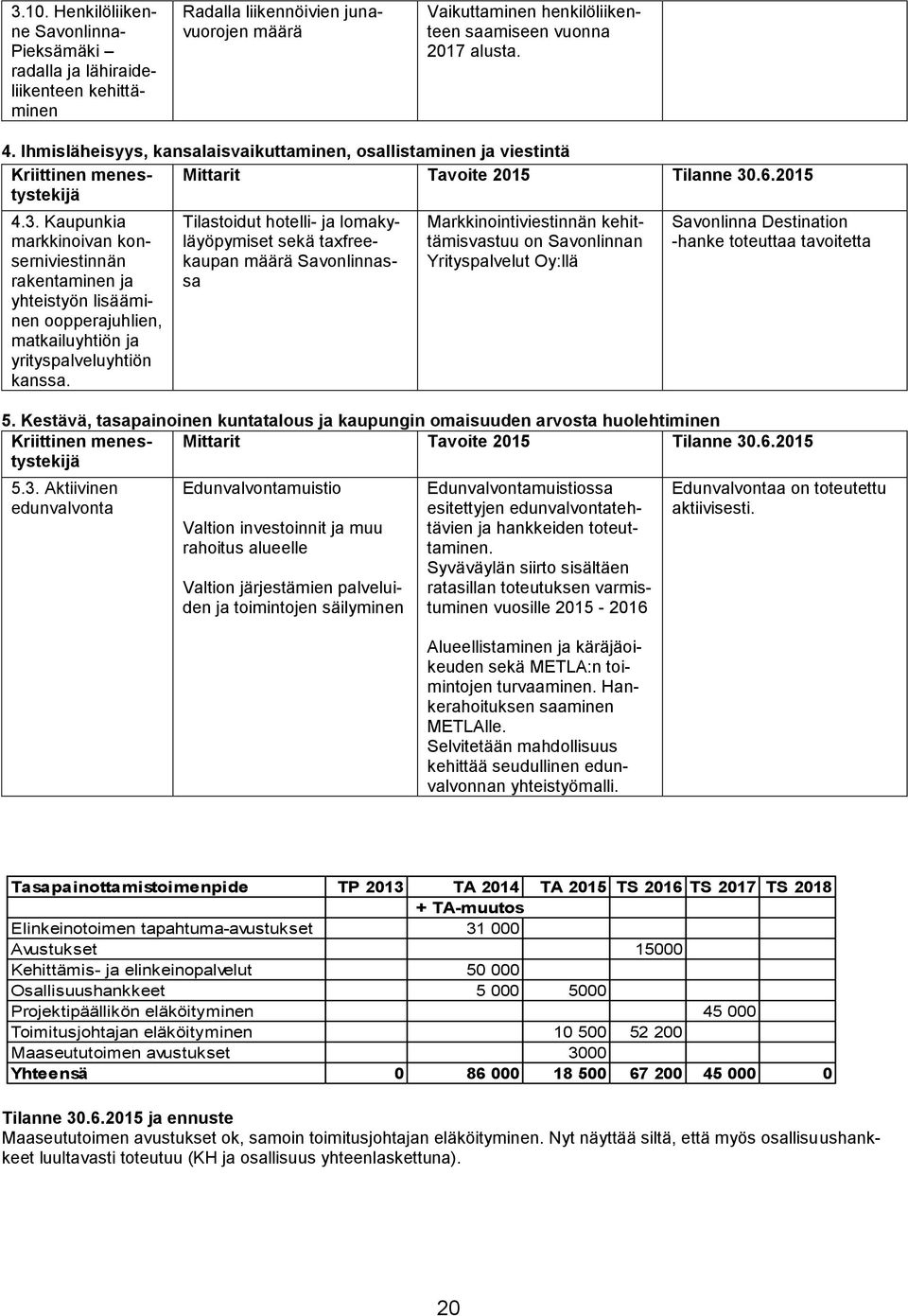 .6.2015 4.3. Kaupunkia markkinoivan konserniviestinnän rakentaminen ja yhteistyön lisääminen oopperajuhlien, matkailuyhtiön ja yrityspalveluyhtiön kanssa.