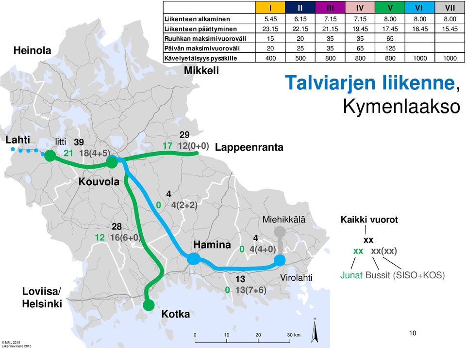 45 Ruuhkan maksimivuoroväli 15 2 35 35 65 Päivän maksimivuoroväli 2 25 35 65 125 Kävelyetäisyys pysäkille 4 5 8 8 8 1 1