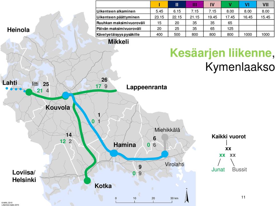 45 Ruuhkan maksimivuoroväli 15 2 35 35 65 Päivän maksimivuoroväli 2 25 35 65 125 Kävelyetäisyys pysäkille 4 5 8 8