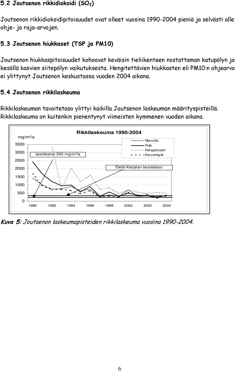 Hengitettävien hiukkasten eli PM1:n ohjearvo ei ylittynyt Joutsenon keskustassa vuoden aikana. 5.