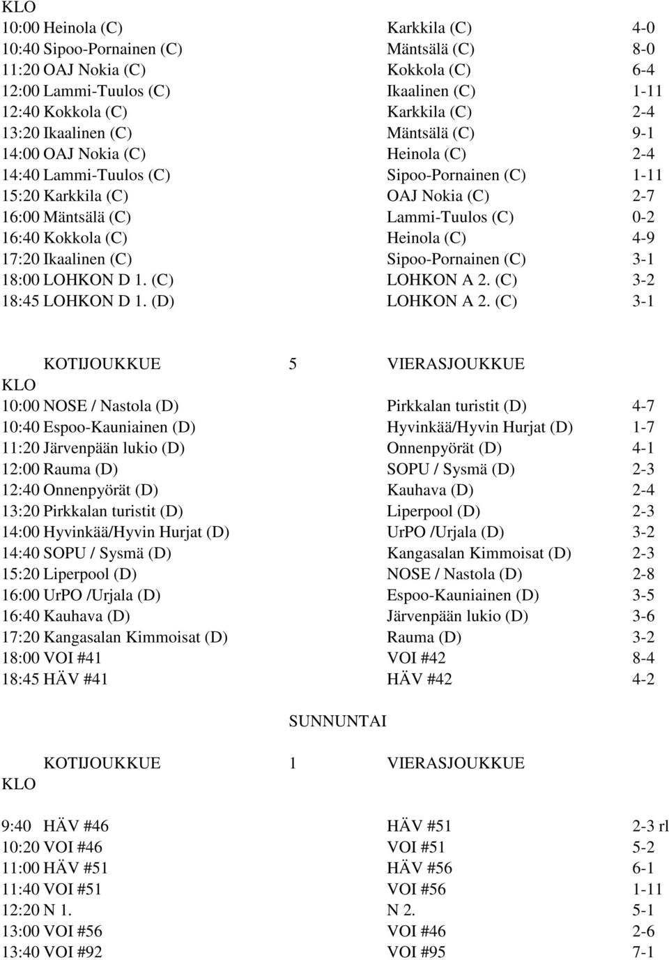 Kokkola (C) Heinola (C) 4-9 17:20 Ikaalinen (C) Sipoo-Pornainen (C) 3-1 18:00 LOHKON D 1. (C) LOHKON A 2. (C) 3-2 18:45 LOHKON D 1. (D) LOHKON A 2.