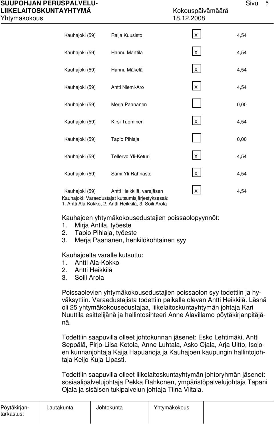 Varaedustajat kutsumisjärjestyksessä: 1. Antti Ala-Kokko, 2. Antti Heikkilä, 3. Soili Arola Kauhajoen yhtymäkokousedustajien poissaolopyynnöt: 1. Mirja Antila, työeste 2. Tapio Pihlaja, työeste 3.