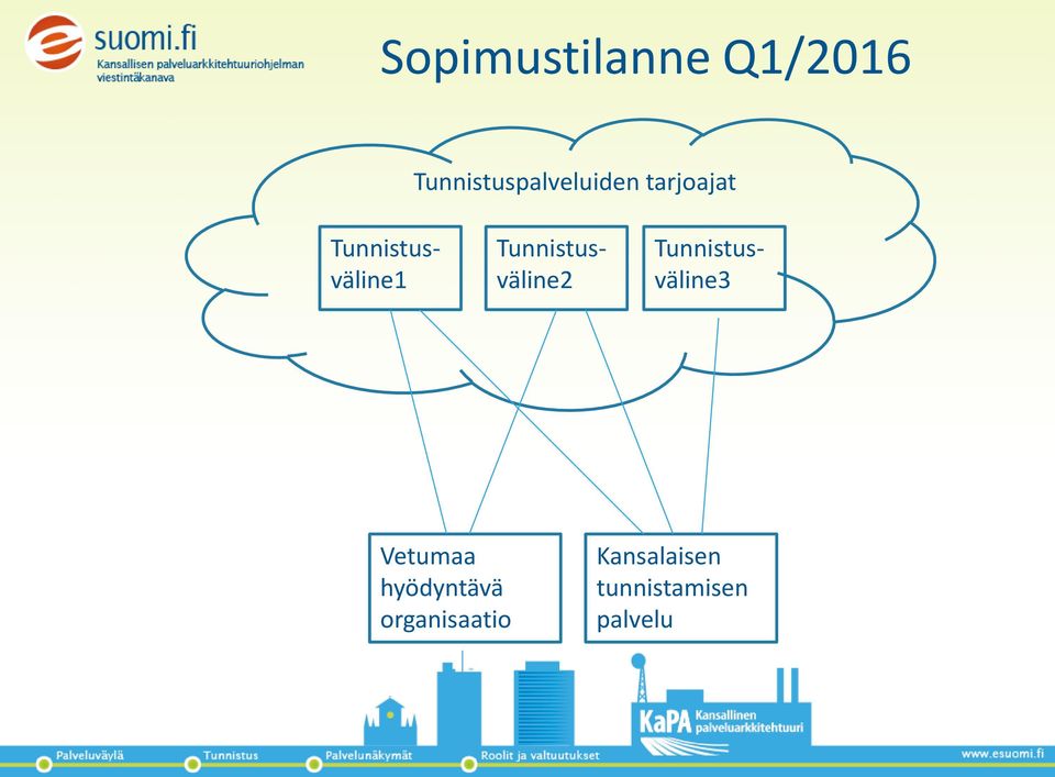 Tunnistusväline1 Tunnistusväline2