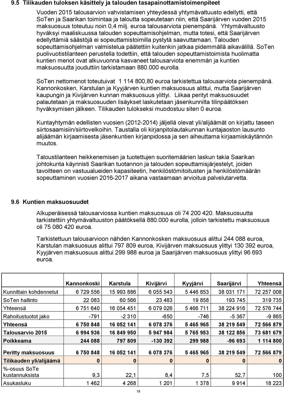 Yhtymävaltuusto hyväksyi maaliskuussa talouden sopeuttamisohjelman, mutta totesi, että Saarijärven edellyttämiä säästöjä ei sopeuttamistoimilla pystytä saavuttamaan.