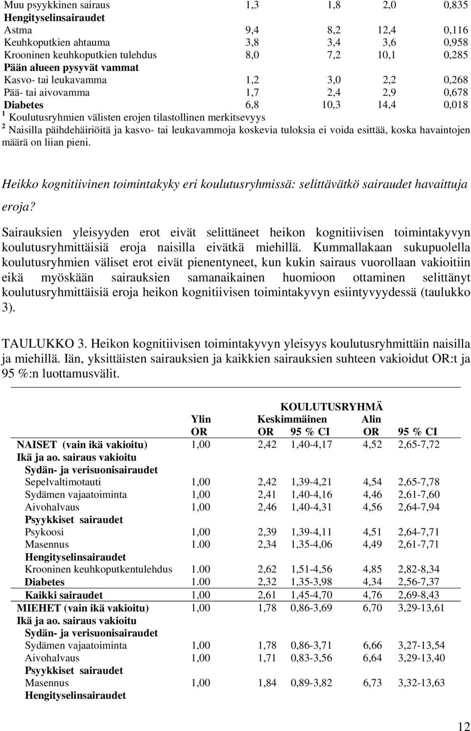 päihdehäiriöitä ja kasvo- tai leukavammoja koskevia tuloksia ei voida esittää, koska havaintojen määrä on liian pieni.