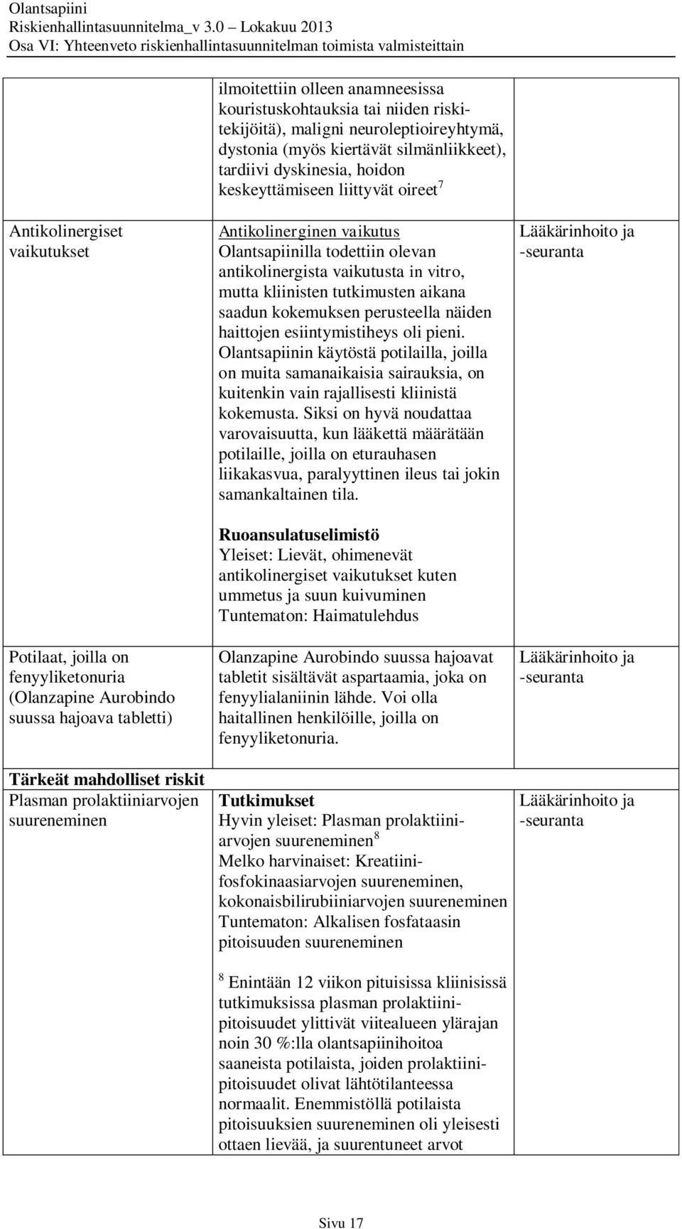 antikolinergista vaikutusta in vitro, mutta kliinisten tutkimusten aikana saadun kokemuksen perusteella näiden haittojen esiintymistiheys oli pieni.