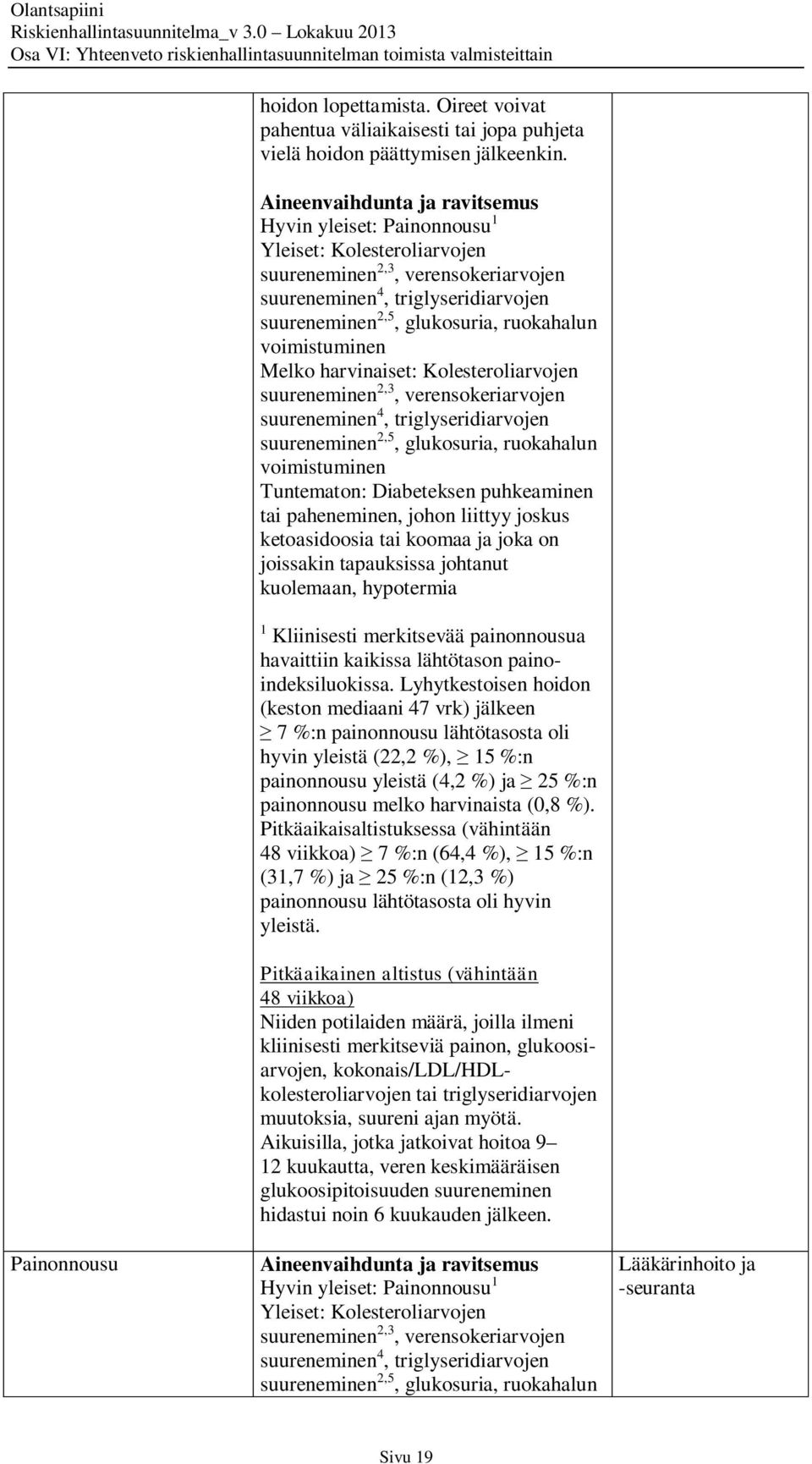 ruokahalun voimistuminen Melko harvinaiset: Kolesteroliarvojen suureneminen 2,3, verensokeriarvojen suureneminen 4, triglyseridiarvojen suureneminen 2,5, glukosuria, ruokahalun voimistuminen