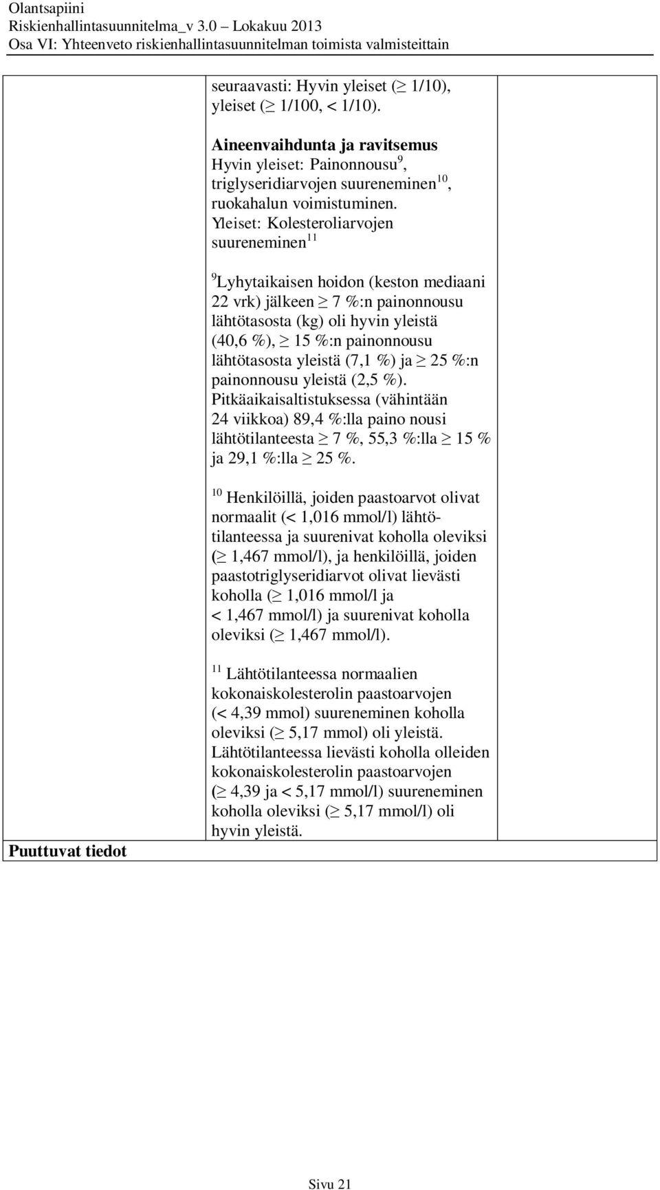 yleistä (7,1 %) ja 25 %:n painonnousu yleistä (2,5 %). Pitkäaikaisaltistuksessa (vähintään 24 viikkoa) 89,4 %:lla paino nousi lähtötilanteesta 7 %, 55,3 %:lla 15 % ja 29,1 %:lla 25 %.