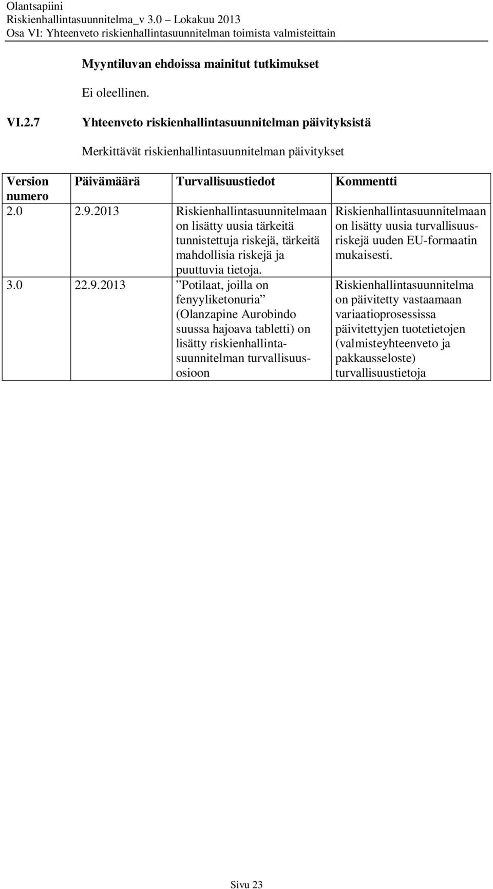 2013 Riskienhallintasuunnitelmaan on lisätty uusia tärkeitä tunnistettuja riskejä, tärkeitä mahdollisia riskejä ja puuttuvia tietoja. 3.0 22.9.