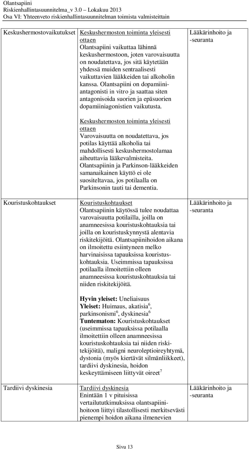 Kouristuskohtaukset Tardiivi dyskinesia Keskushermoston toiminta yleisesti ottaen Varovaisuutta on noudatettava, jos potilas käyttää alkoholia tai mahdollisesti keskushermostolamaa aiheuttavia