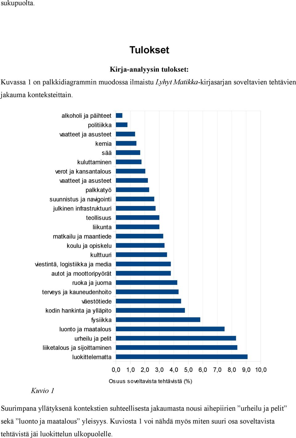 matkailu ja maantiede koulu ja opiskelu kulttuuri viestintä, logistiikka ja media autot ja moottoripyörät ruoka ja juoma terveys ja kauneudenhoito väestötiede kodin hankinta ja ylläpito fysiikka