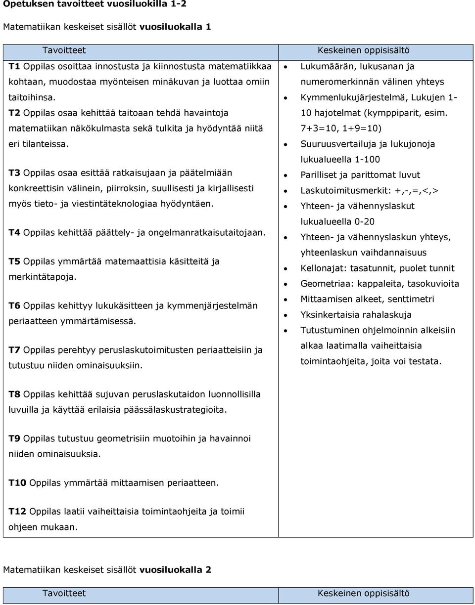 T3 Oppilas osaa esittää ratkaisujaan ja päätelmiään konkreettisin välinein, piirroksin, suullisesti ja kirjallisesti myös tieto- ja viestintäteknologiaa hyödyntäen.