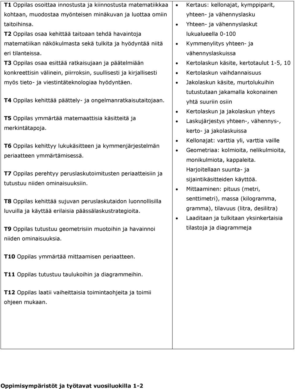 T3 Oppilas osaa esittää ratkaisujaan ja päätelmiään konkreettisin välinein, piirroksin, suullisesti ja kirjallisesti myös tieto- ja viestintäteknologiaa hyödyntäen.