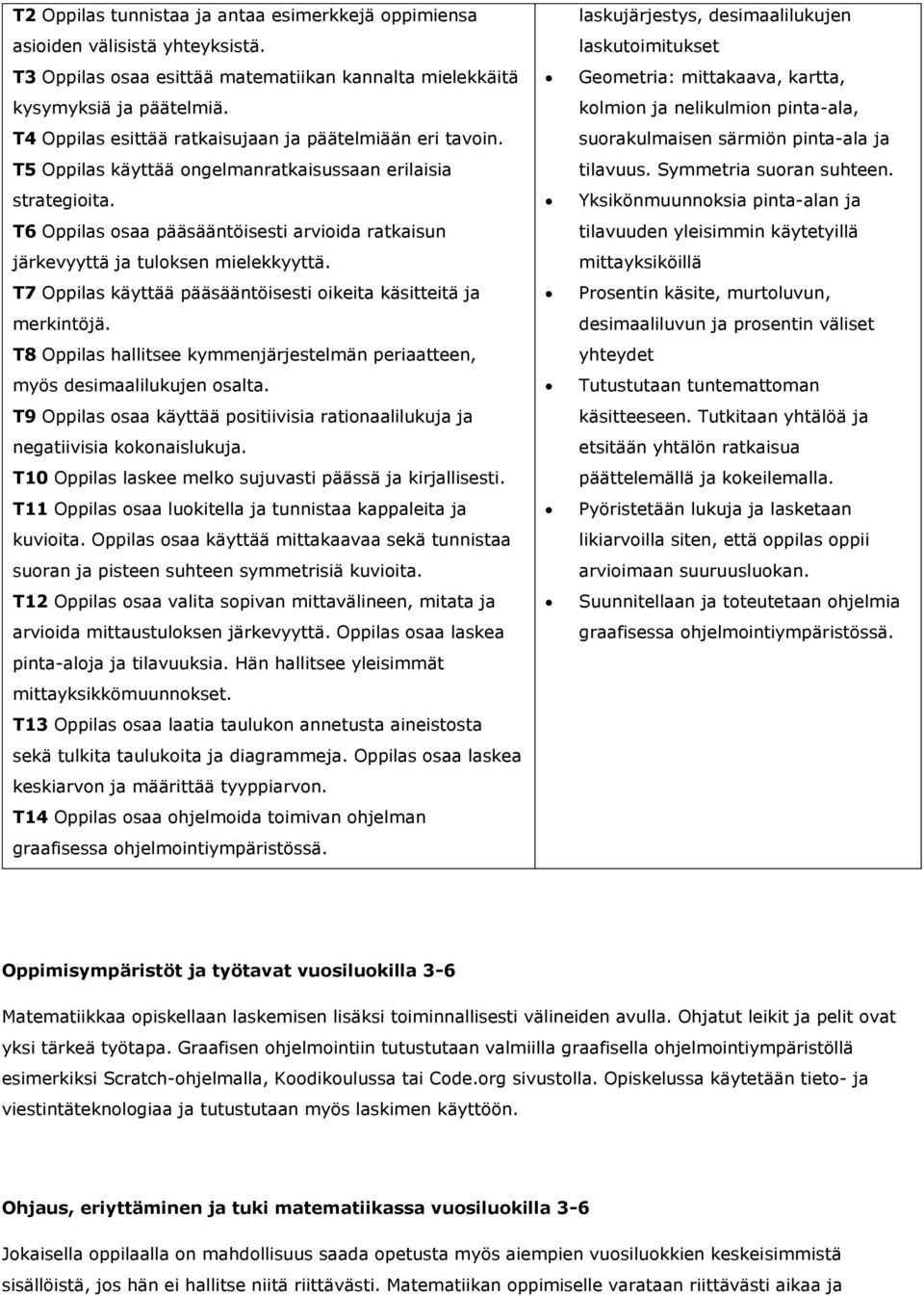 T6 Oppilas osaa pääsääntöisesti arvioida ratkaisun järkevyyttä ja tuloksen mielekkyyttä. T7 Oppilas käyttää pääsääntöisesti oikeita käsitteitä ja merkintöjä.