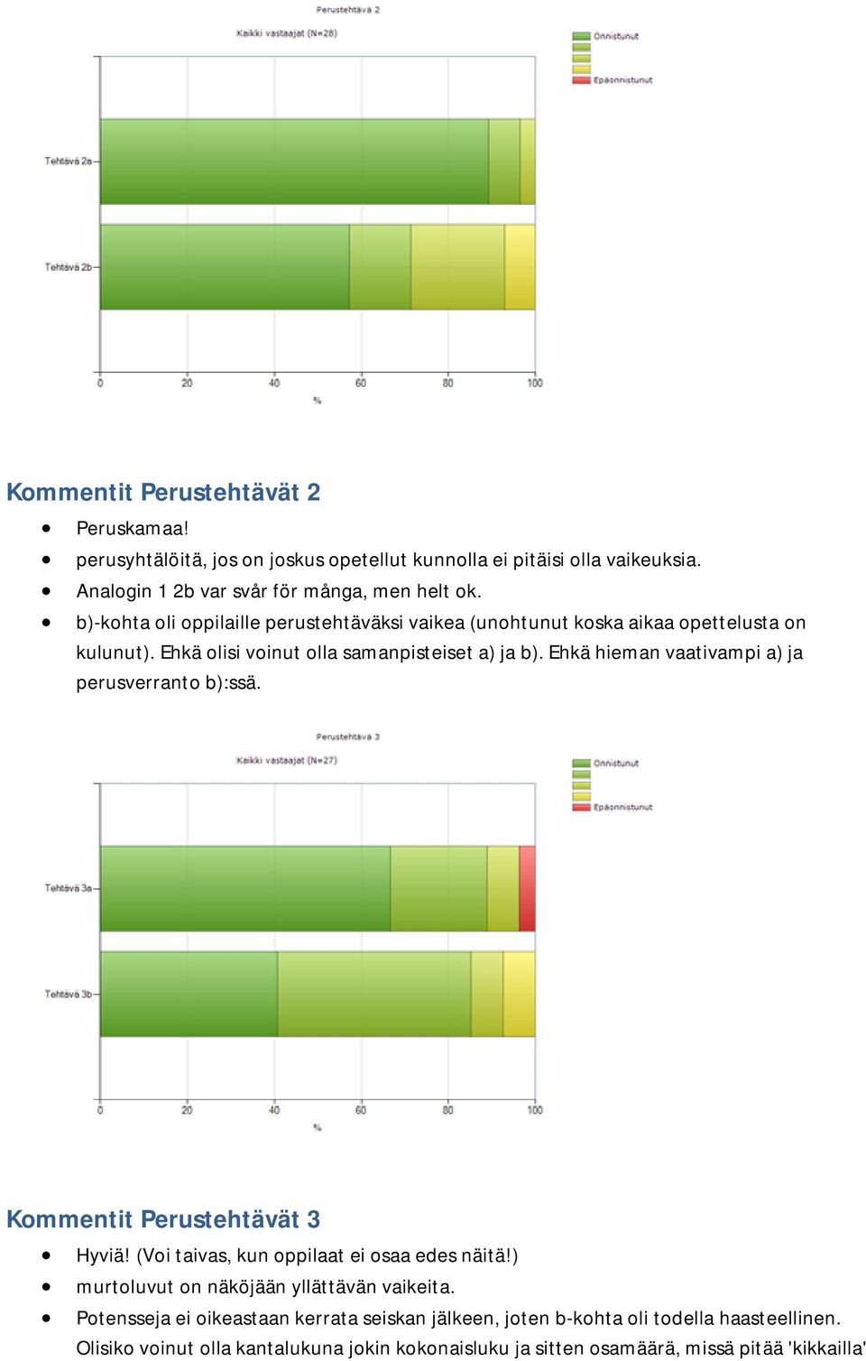 Ehkä hieman vaativampi a) ja perusverranto b):ssä. Kommentit Perustehtävät 3 Hyviä! (Voi taivas, kun oppilaat ei osaa edes näitä!