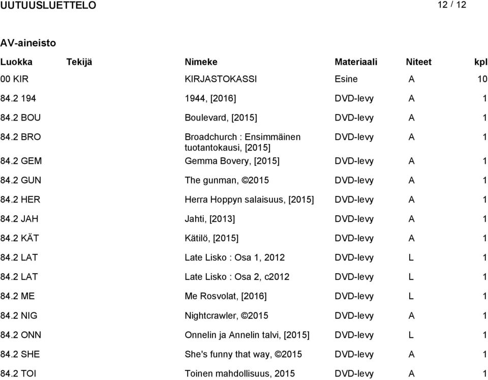 2 HER Herra Hoppyn salaisuus, [2015] DVD-levy A 1 84.2 JAH Jahi, [2013] DVD-levy A 1 84.2 KÄT Käilö, [2015] DVD-levy A 1 84.2 LAT Lae Lisko : Osa 1, 2012 DVD-levy L 1 84.