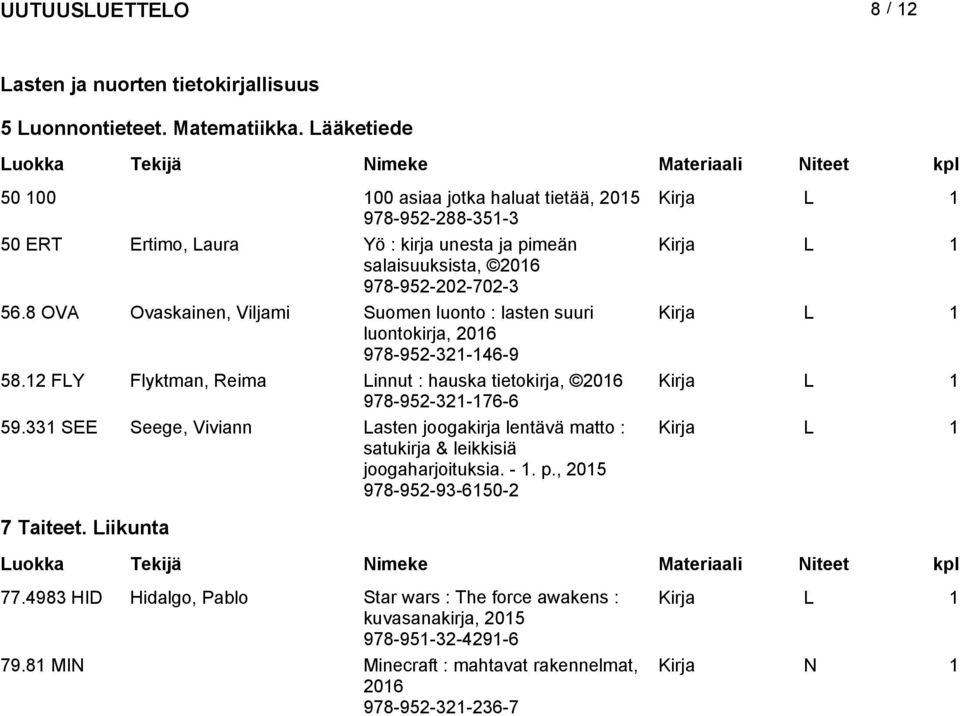 8 OVA Ovaskainen, Viljami Suomen luono : lasen suuri Kirja L 1 luonokirja, 978-952-321-146-9 58.12 FLY Flykman, Reima Linnu : hauska ieokirja, Kirja L 1 978-952-321-176-6 59.