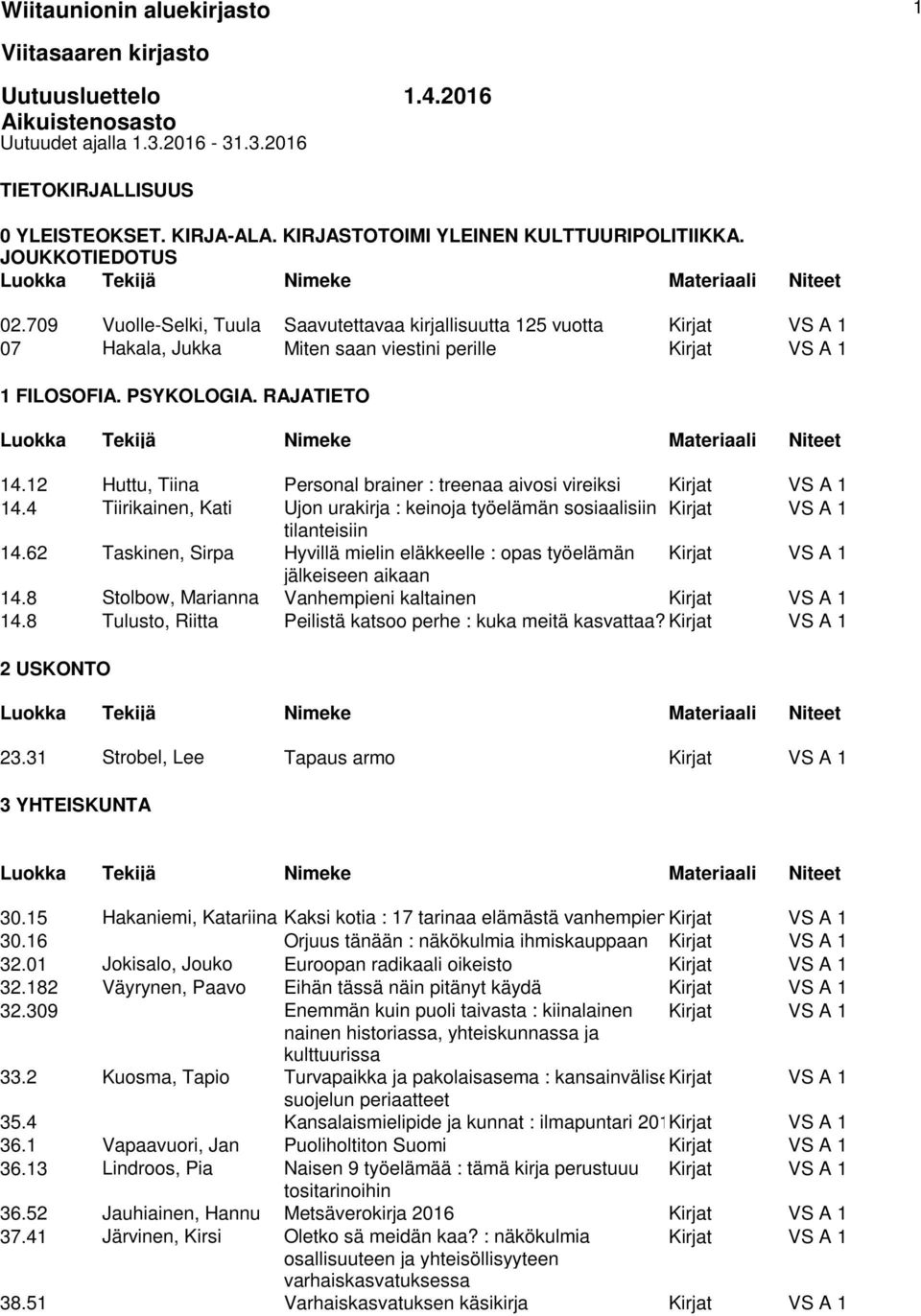 709 Vuolle-Selki, Tuula Saavutettavaa kirjallisuutta 125 vuotta Kirjat VS A 1 07 Hakala, Jukka Miten saan viestini perille Kirjat VS A 1 1 FILOSOFIA. PSYKOLOGIA. RAJATIETO 14.