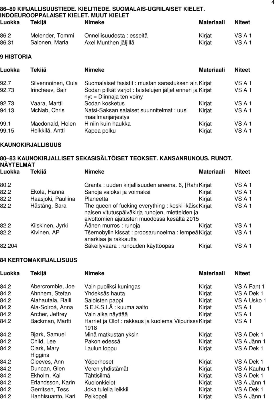 73 Irincheev, Bair Sodan pitkät varjot : taistelujen jäljet ennen ja Kirjat VS A 1 nyt = Dlinnaja ten voiny 92.73 Vaara, Martti Sodan kosketus Kirjat VS A 1 94.