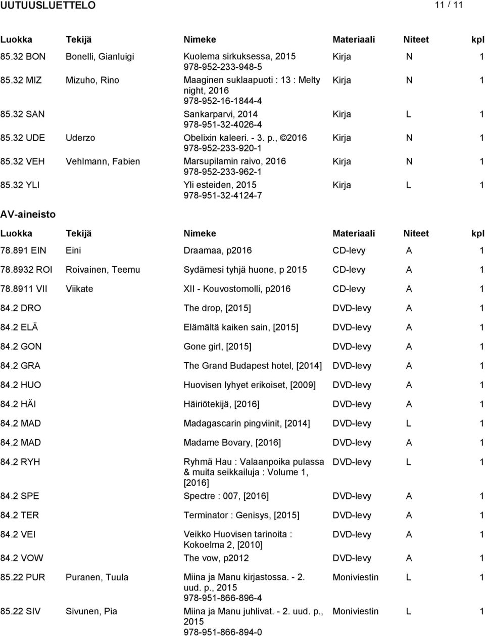 32 YLI Yli esteiden, 2015 978-951-32-4124-7 AV-aineisto 78.891 EIN Eini Draamaa, p CD-levy A 1 78.8932 ROI Roivainen, Teemu Sydämesi tyhjä huone, p 2015 CD-levy A 1 78.