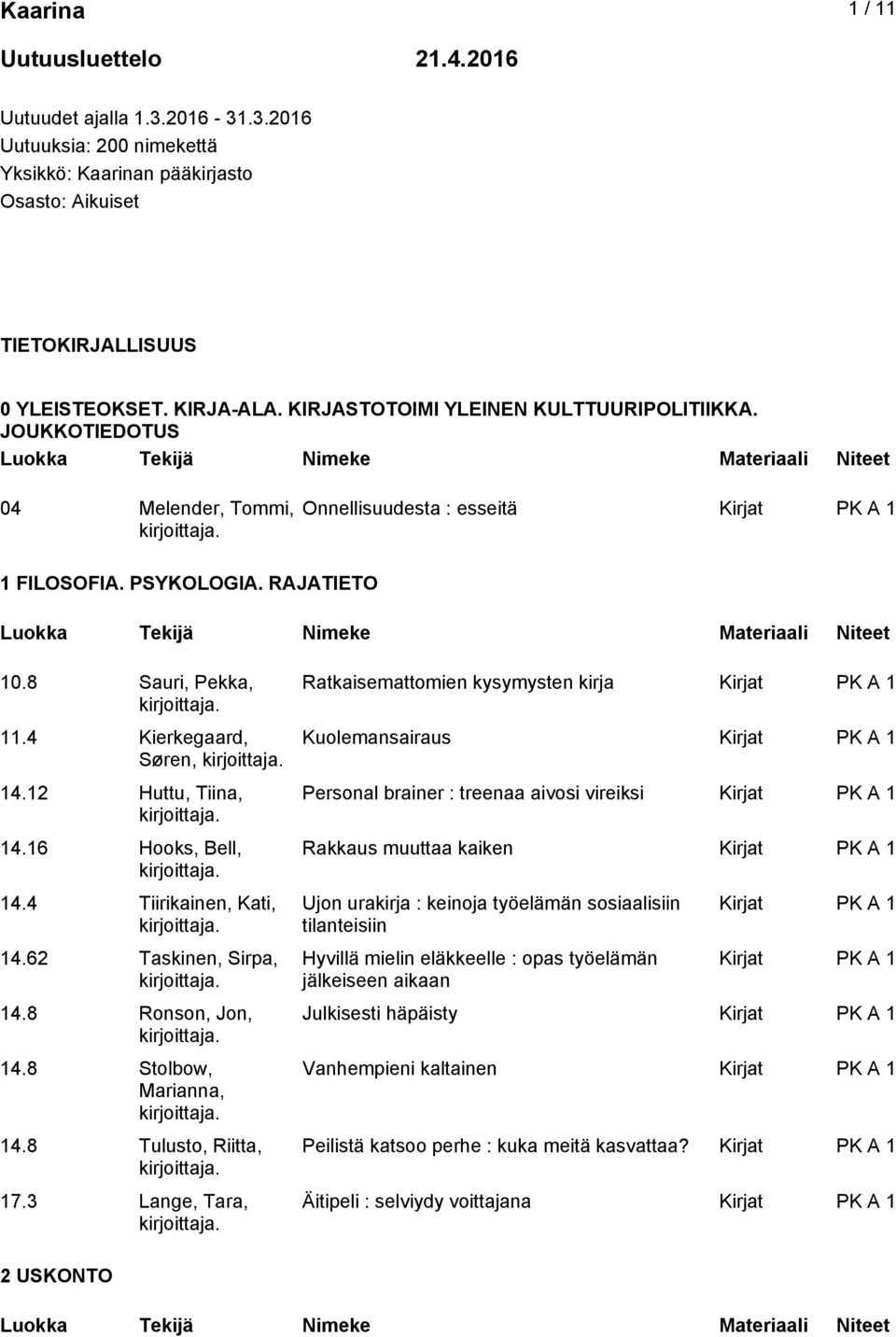 12 Huttu, Tiina, 14.16 Hooks, Bell, 14.4 Tiirikainen, Kati, 14.62 Taskinen, Sirpa, 14.8 Ronson, Jon, 14.8 Stolbow, Marianna, 14.8 Tulusto, Riitta, 17.