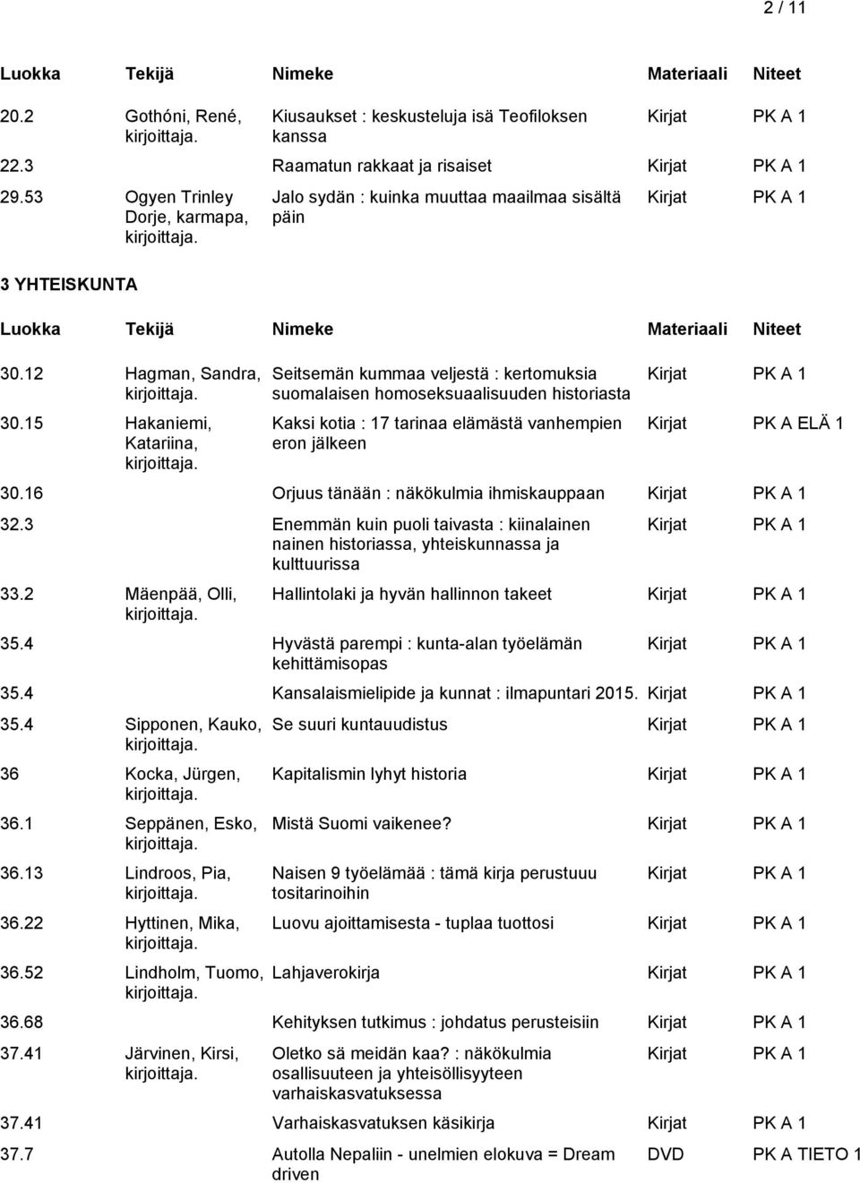 vanhempien eron jälkeen Kirjat PK A ELÄ 1 30.16 Orjuus tänään : näkökulmia ihmiskauppaan 32.3 Enemmän kuin puoli taivasta : kiinalainen nainen historiassa, yhteiskunnassa ja kulttuurissa 33.