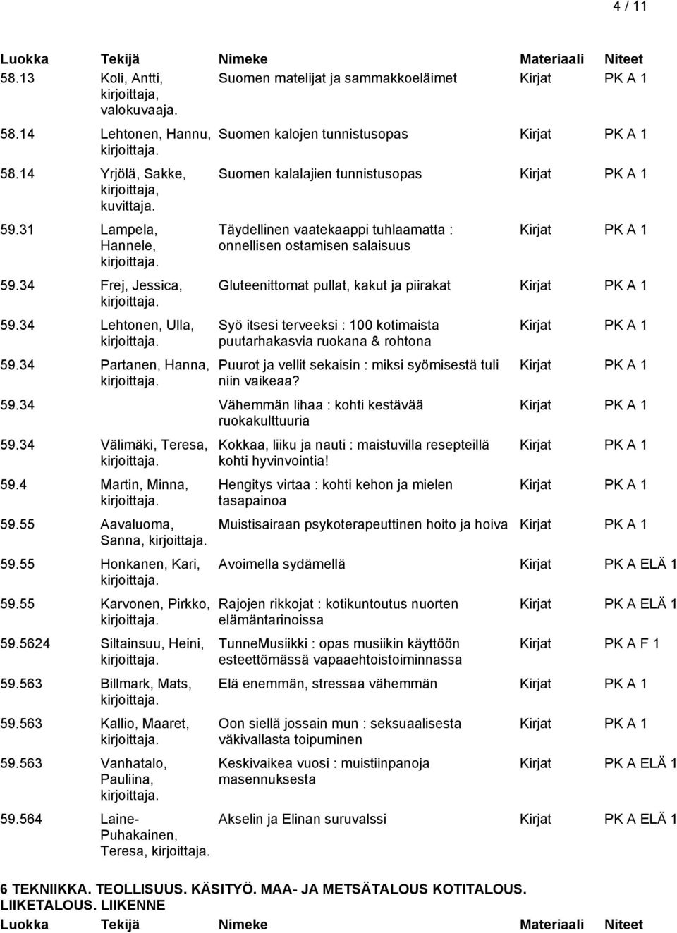 itsesi terveeksi : 100 kotimaista puutarhakasvia ruokana & rohtona Puurot ja vellit sekaisin : miksi syömisestä tuli niin vaikeaa? 59.34 Vähemmän lihaa : kohti kestävää ruokakulttuuria 59.