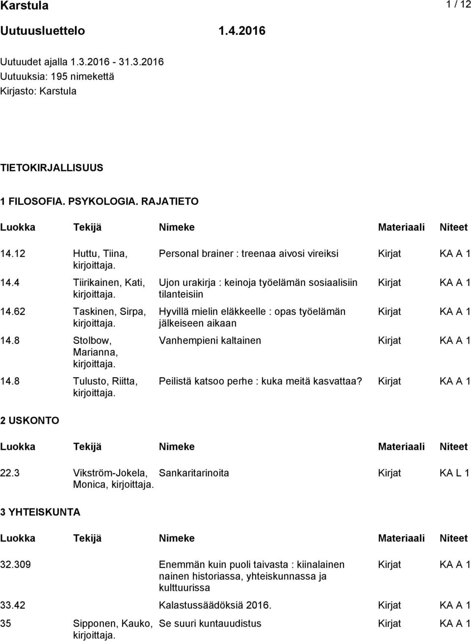 8 Tulusto, Riitta, Personal brainer : treenaa aivosi vireiksi Ujon urakirja : keinoja työelämän sosiaalisiin tilanteisiin Hyvillä mielin eläkkeelle : opas työelämän jälkeiseen aikaan