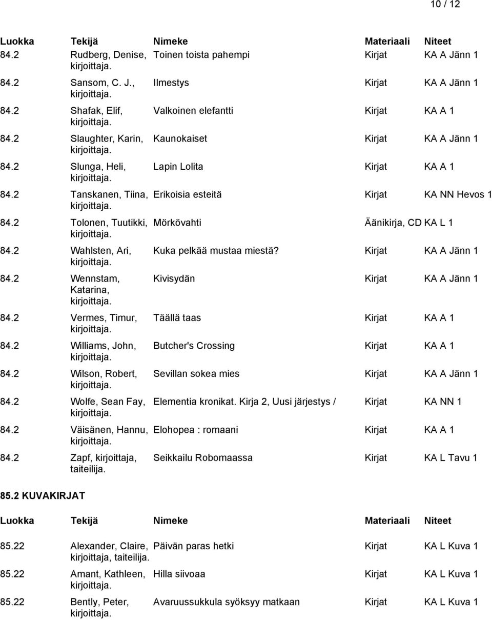 2 KUVAKIRJAT Ilmestys Kirjat KA A Jänn 1 Valkoinen elefantti Kaunokaiset Kirjat KA A Jänn 1 Lapin Lolita Erikoisia esteitä Kirjat KA NN Hevos 1 Mörkövahti Äänikirja, CD KA L 1 Kuka pelkää mustaa