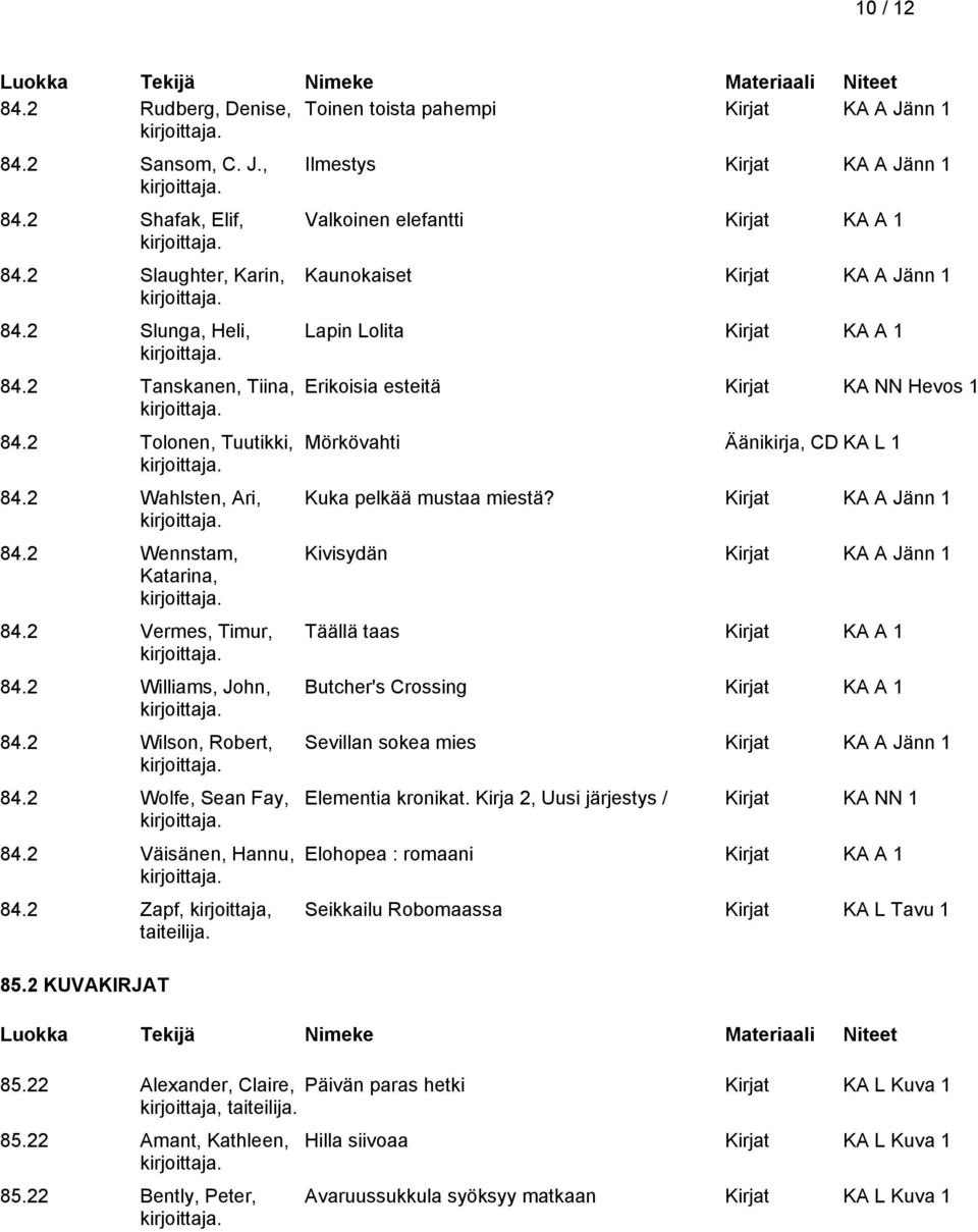 2 KUVAKIRJAT Ilmestys Kirjat KA A Jänn 1 Valkoinen elefantti Kaunokaiset Kirjat KA A Jänn 1 Lapin Lolita Erikoisia esteitä Kirjat KA NN Hevos 1 Mörkövahti Äänikirja, CD KA L 1 Kuka pelkää mustaa