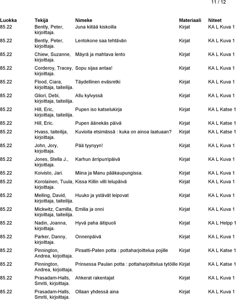 22 Flood, Ciara, Täydellinen eväsretki Kirjat KA L Kuva 1 taiteilija. 85.22 Gliori, Debi, Allu kylvyssä Kirjat KA L Kuva 1 taiteilija. 85.22 Hill, Eric, Pupen iso katselukirja Kirjat KA L Katse 1 taiteilija.