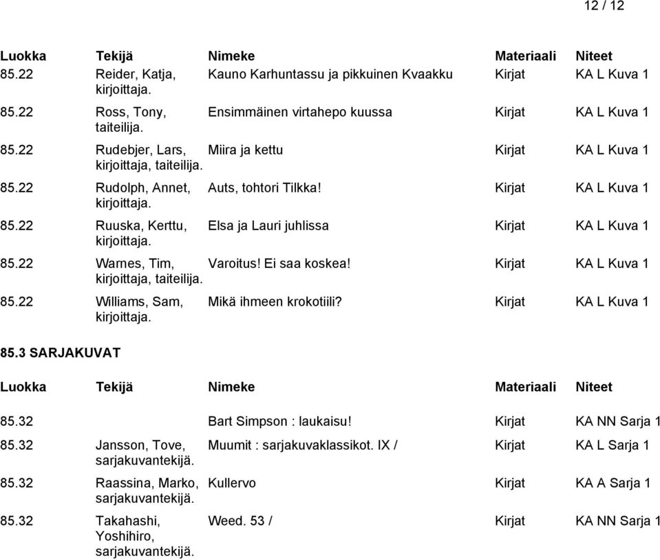 22 Warnes, Tim, Varoitus! Ei saa koskea! Kirjat KA L Kuva 1 taiteilija. 85.22 Williams, Sam, 85.3 SARJAKUVAT Mikä ihmeen krokotiili? Kirjat KA L Kuva 1 85.32 Bart Simpson : laukaisu!