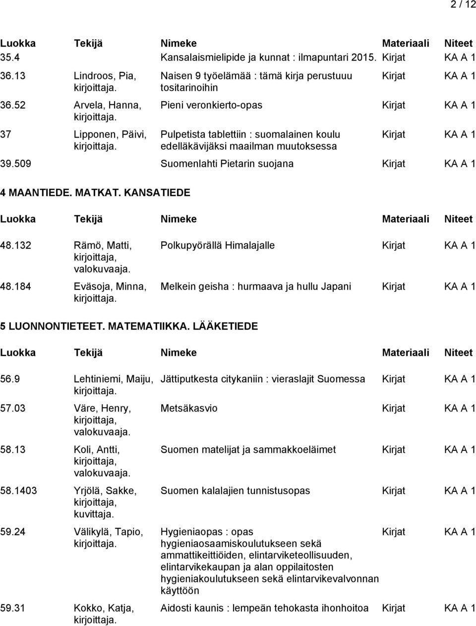 509 Suomenlahti Pietarin suojana 4 MAANTIEDE. MATKAT. KANSATIEDE 48.132 Rämö, Matti, 48.184 Eväsoja, Minna, Polkupyörällä Himalajalle Melkein geisha : hurmaava ja hullu Japani 5 LUONNONTIETEET.