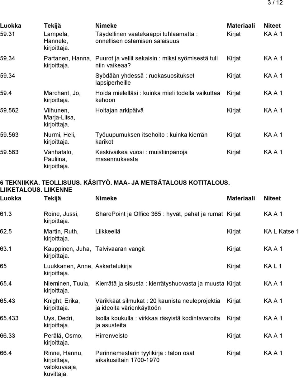 1 Kauppinen, Juha, Hoida mielelläsi : kuinka mieli todella vaikuttaa kehoon Hoitajan arkipäivä Työuupumuksen itsehoito : kuinka kierrän karikot Keskivaikea vuosi : muistiinpanoja masennuksesta 6