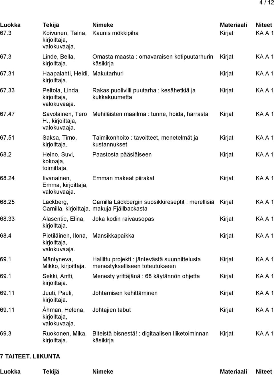 24 Iivanainen, Emma, Omasta maasta : omavaraisen kotipuutarhurin käsikirja Makutarhuri Rakas puolivilli puutarha : kesähetkiä ja kukkakuumetta Mehiläisten maailma : tunne, hoida, harrasta