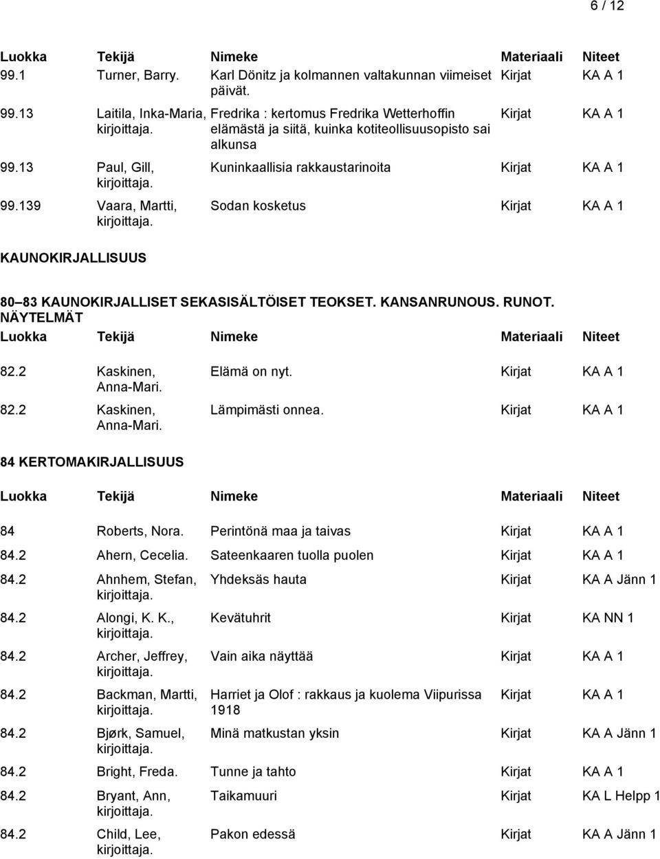 KAUNOKIRJALLISET SEKASISÄLTÖISET TEOKSET. KANSANRUNOUS. RUNOT. NÄYTELMÄT 82.2 Kaskinen, Anna-Mari. 82.2 Kaskinen, Anna-Mari. Elämä on nyt. Lämpimästi onnea. 84 KERTOMAKIRJALLISUUS 84 Roberts, Nora.