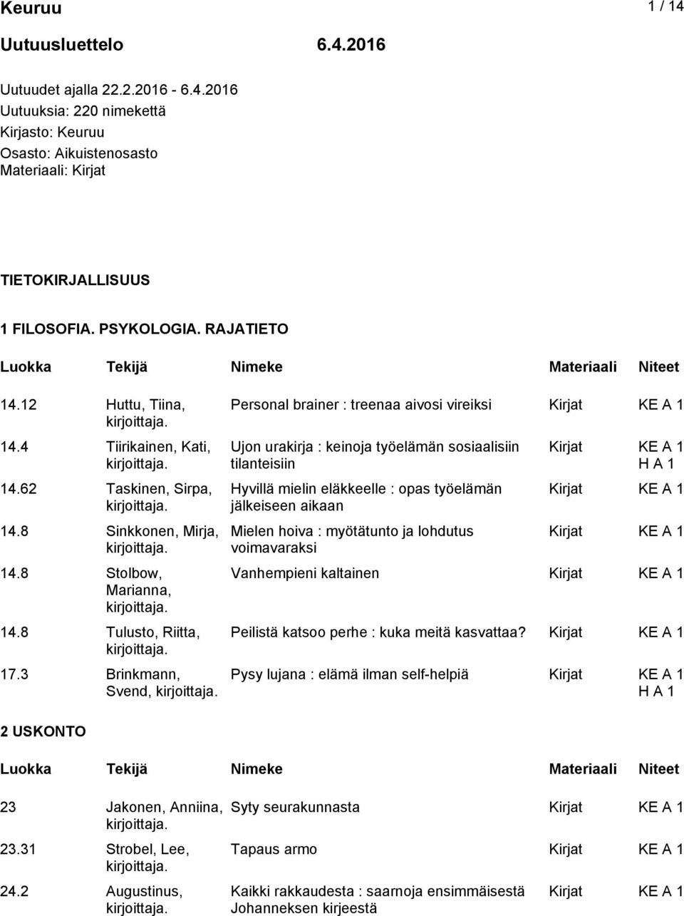 3 Brinkmann, Svend, Personal brainer : treenaa aivosi vireiksi Ujon urakirja : keinoja työelämän sosiaalisiin tilanteisiin Hyvillä mielin eläkkeelle : opas työelämän jälkeiseen aikaan Mielen hoiva :