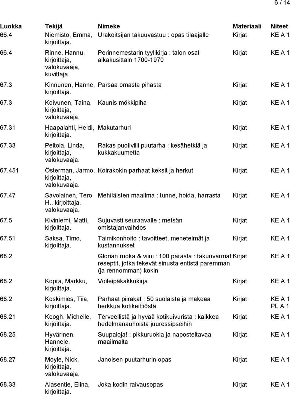 51 Saksa, Timo, Perinnemestarin tyylikirja : talon osat aikakusittain 1700-1970 Parsaa omasta pihasta Kaunis mökkipiha Makutarhuri Rakas puolivilli puutarha : kesähetkiä ja kukkakuumetta Koirakokin