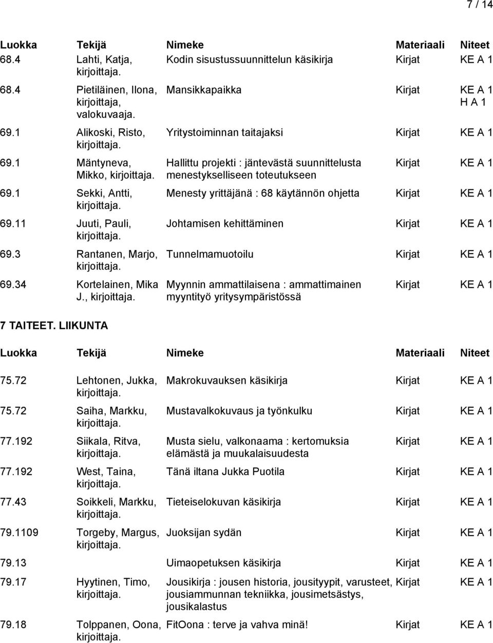 192 Siikala, Ritva, Mansikkapaikka Yritystoiminnan taitajaksi Hallittu projekti : jäntevästä suunnittelusta menestykselliseen toteutukseen Menesty yrittäjänä : 68 käytännön ohjetta Johtamisen