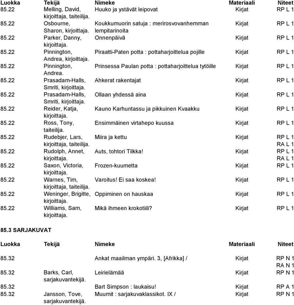 22 Pinnington, Prinsessa Paulan potta : pottaharjoittelua tytöille Kirjat RP L 1 Andrea. 85.22 Prasadam-Halls, Ahkerat rakentajat Kirjat RP L 1 Smriti, 85.