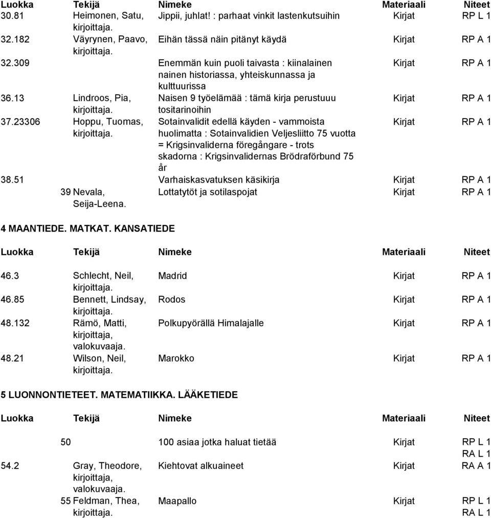 13 Lindroos, Pia, Naisen 9 työelämää : tämä kirja perustuuu Kirjat RP A 1 tositarinoihin 37.